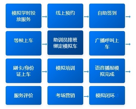 博软软件是驾校管理软件、驾驶人考场管理软件、社会化考场软件、APP定制、网站定制、驾校网络招生平台、考场在线预约一体化解决方案的提供商