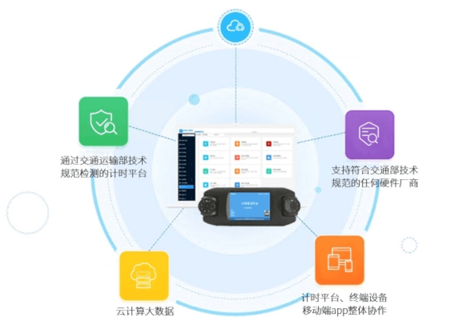 博软软件是驾校管理软件、驾驶人考场管理软件、社会化考场软件、APP定制、网站定制、驾校网络招生平台、考场在线预约一体化解决方案的提供商